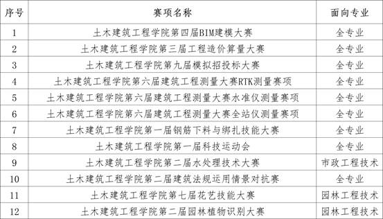 赛项